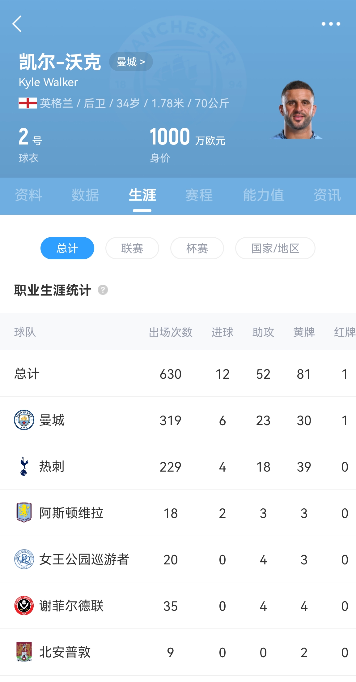 DB电子官网官方:AC米兰租借签下34岁曼城后卫沃克,含500万欧买断条款