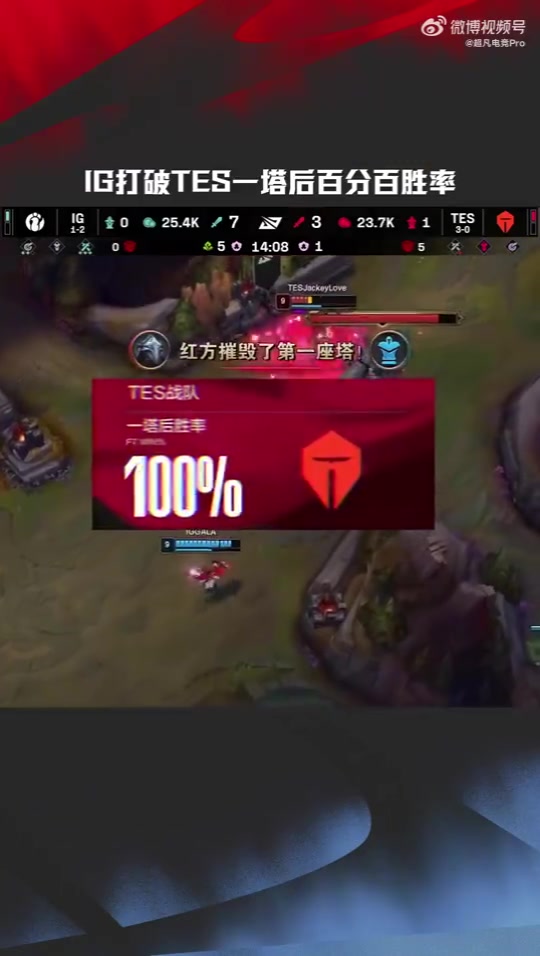 DB视讯官方登录入口LPL高光时刻：IG打破TES一塔后百分百胜率